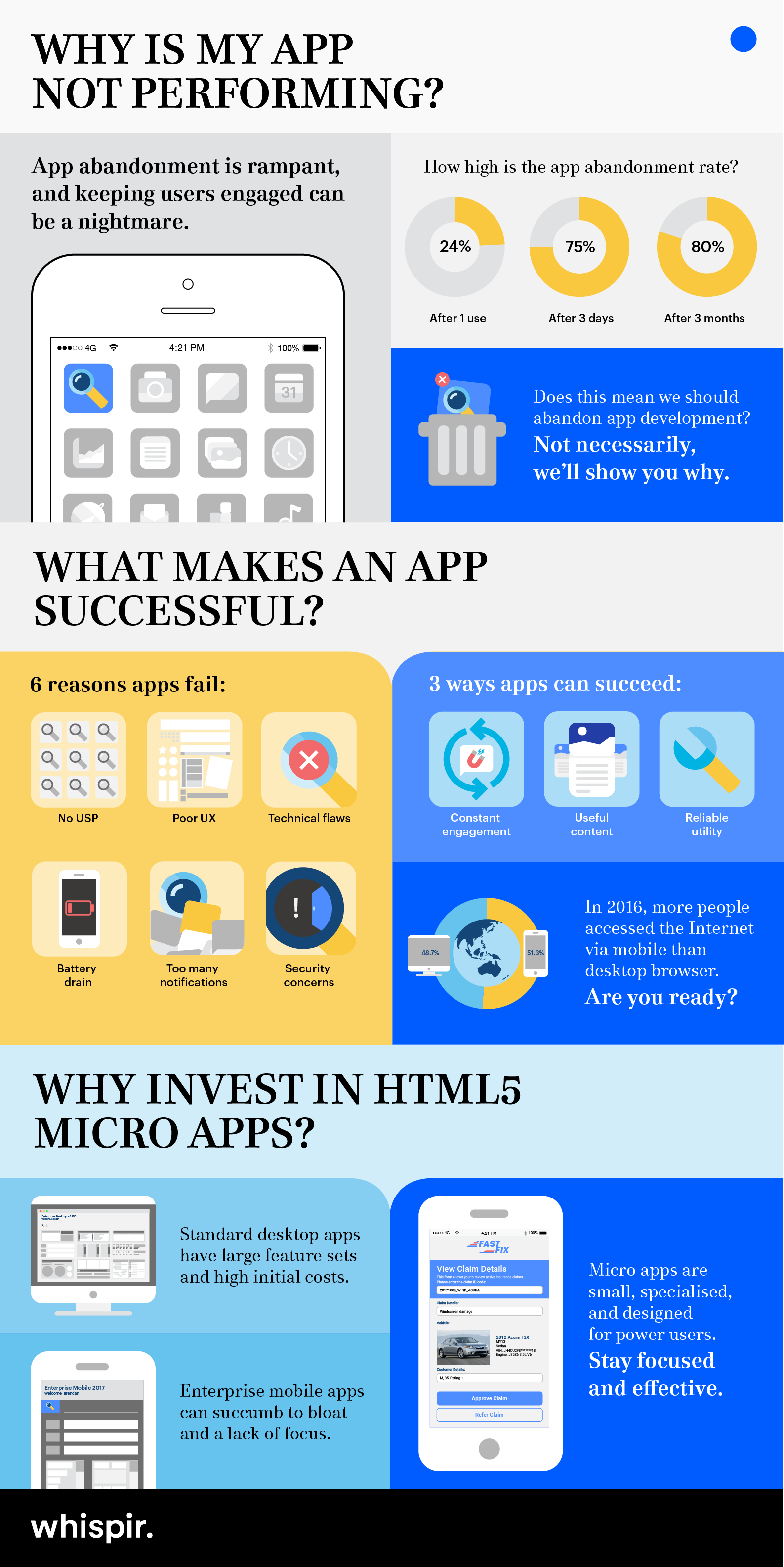 Infographic - Creating a More Effective Mobile App Strategy