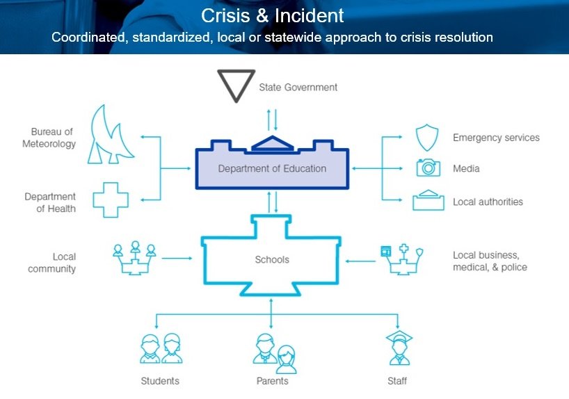 Crisis Collaboration.jpg