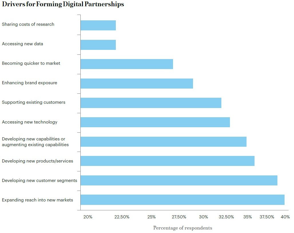 Digital Partnerships Chart 1.jpg
