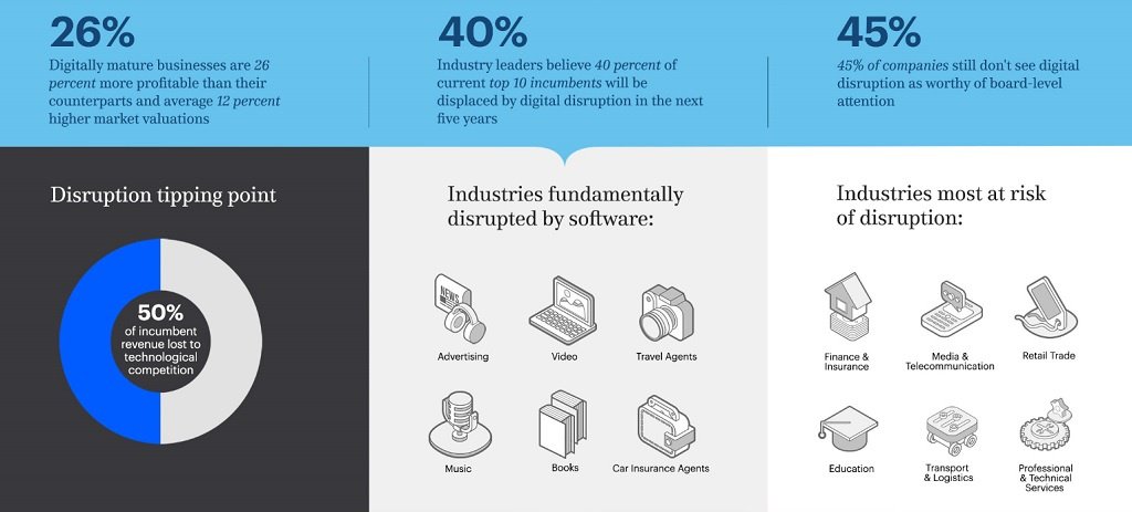 Digital disruption.jpg