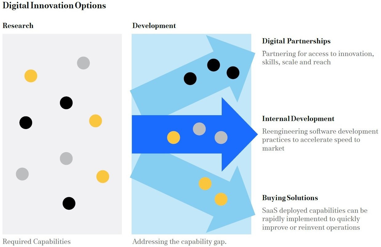 Innovation options chart-1.jpg