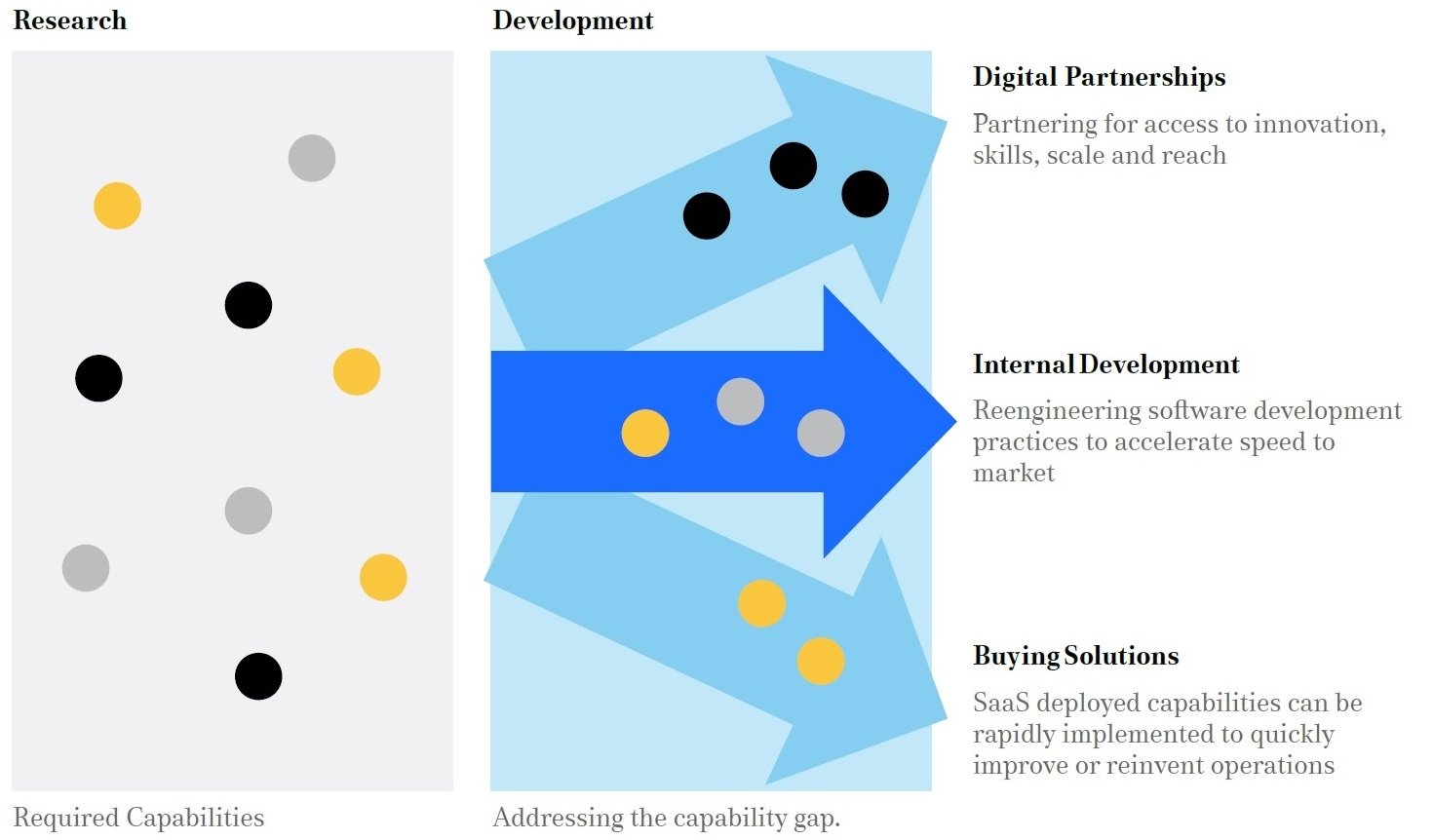 Pathways to innovation chart-3.jpg