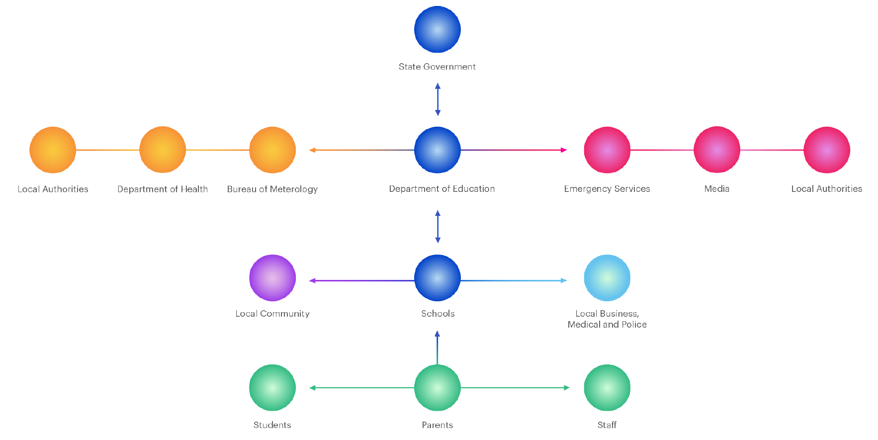 education graph 1.png